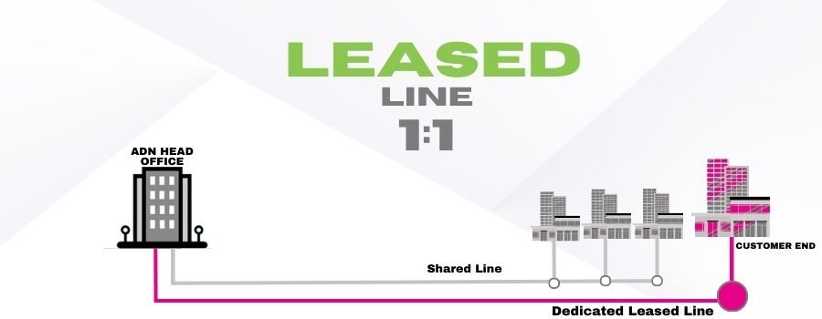 leased line connection near me